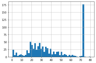 linearly separable data